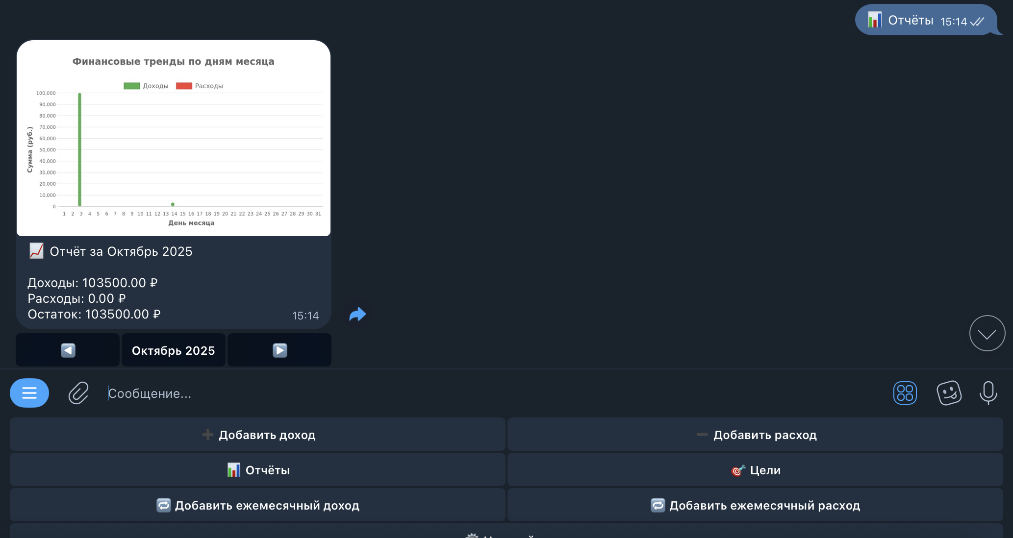 Наглядная статистика по категориям