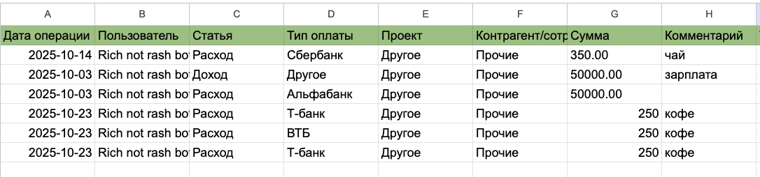 Данные о доходах и расходах фиксируются в таблице